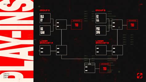 Here Are The Results Of The 2023 League Msi Bracket Draw