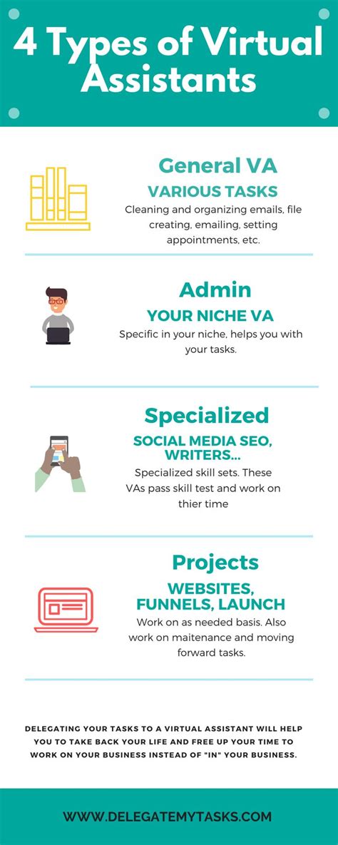 4 Types Of Virtual Assistants Virtual Assistant Getting Things Done