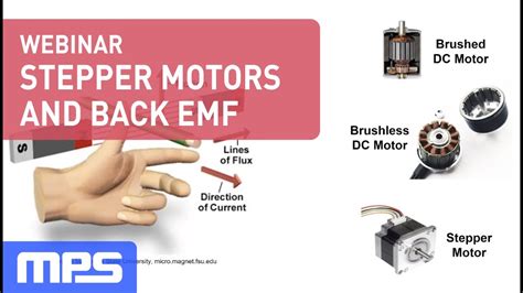 Bipolar Stepper Motors Part Ii Microstepping And Decay Modes