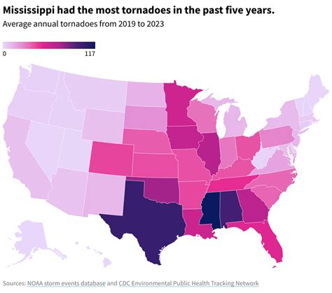 Beyond Tornado Alley: Which states have the most tornadoes?