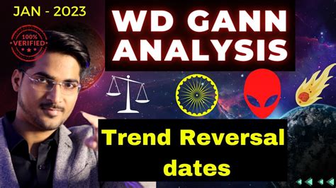 WD Gann Analysis For Trading In January 2023 In HINDI Top And Bottom