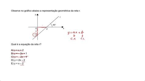 Observe No Gráfico Abaixo A Representação Geométrica Da Reta R Youtube