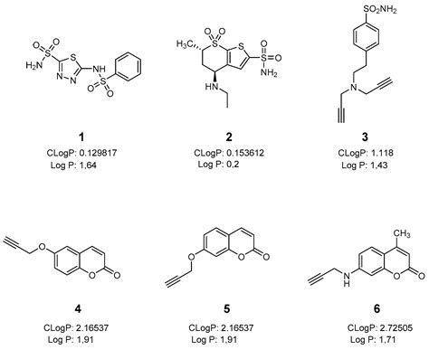 Ijms Free Full Text Carbonic Anhydrase Inhibitors Of Different