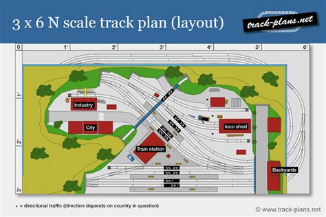 N scale track plan 3x6: This layout rocks!