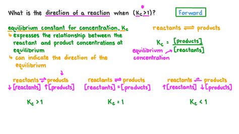 Question Video Determining The Direction Of A Reaction When The