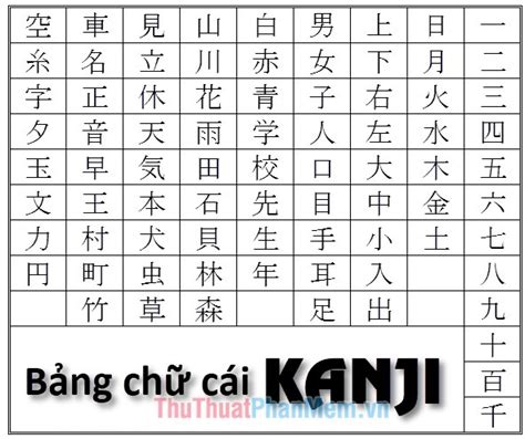 Bảng chữ cái tiếng nhật Kanji chuẩn 2023 - Thủ Thuật Phần Mềm