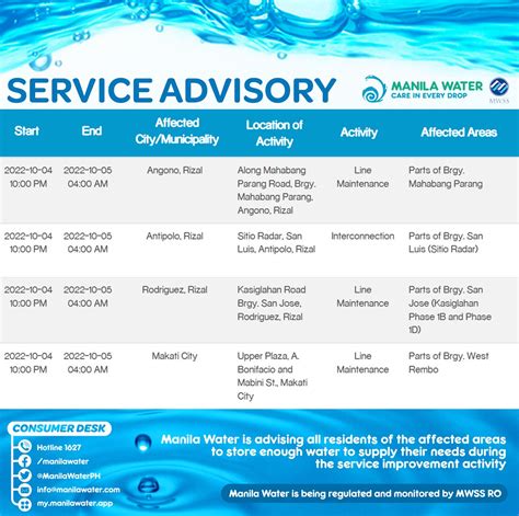 Manila Water On Twitter SERVICE ADVISORY Maintenance Activities