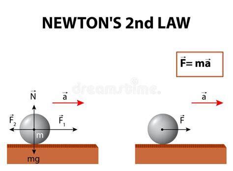 Newton's second law stock vector. Illustration of kick - 67756421