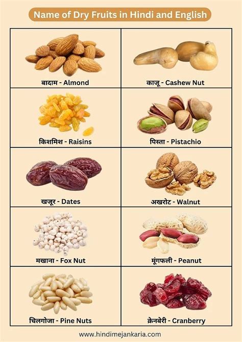 50 Dry Fruits Name In Hindi And English With Picture