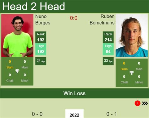 H2H PREDICTION Nuno Borges Vs Ruben Bemelmans Australian Open Odds