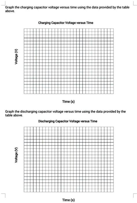 Solved Graph The Charging Capacitor Voltage Versus Time Using The Data Provided By The Table