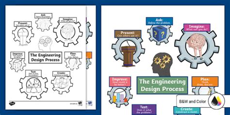 Engineering Design Process Poster Teacher Made Twinkl