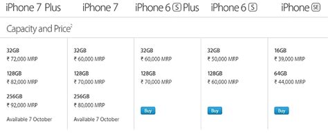 Apple Iphone 7 Iphone 7 Plus Price Details Revealed Goes Up To Rs