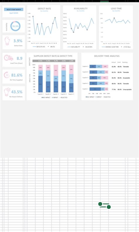 Heres A Quick Way To Solve A Tips About Supply Chain Dashboard Excel