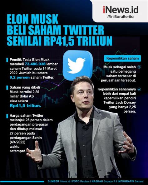 Infografis Elon Musk Beli Saham Twitter Senilai Rp41 5 Triliun