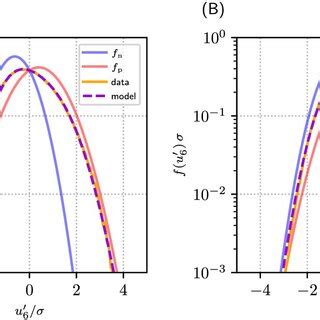 Horizontal Cross Section Of Wind Velocity In M S On Model Level