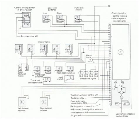 Audi A4 Central Locking Module Pin Out Wiring Diagram