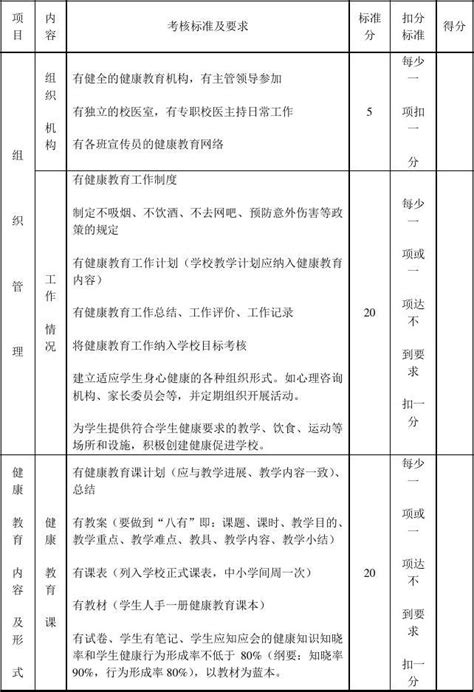 健康教育考核标准word文档在线阅读与下载无忧文档