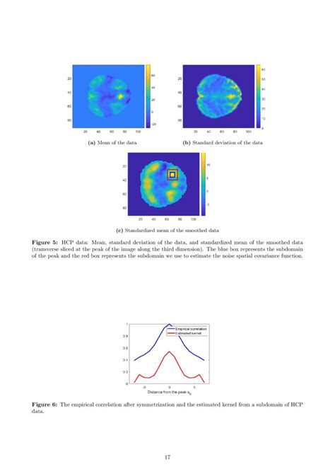 An Approximation To Peak Detection Power Using Gaussian Random Field