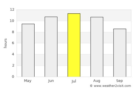 Magaluf Weather in July 2023 | Spain Averages | Weather-2-Visit