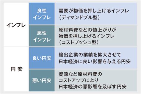 インフレ・デフレ、円安・円高は景気にどう影響？ Monja〈もんじゃ〉お金と暮らしの情報サイト