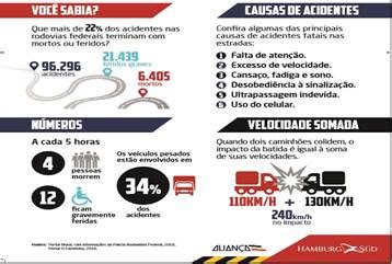 Aliança e Hamburg Süd criam projeto para conscientizar motoristas sobre