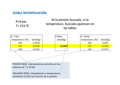 Tema Clase Octubre Doble Interpolaci N P Bar T C Ni