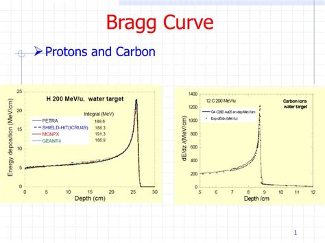 Ppt Bragg Curve Powerpoint Presentation Id