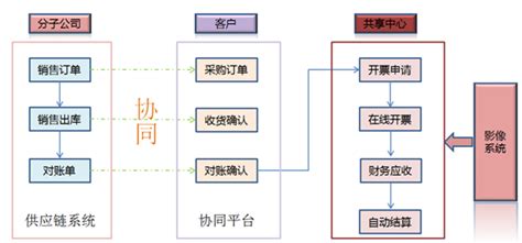 金蝶云·星瀚—应收账款管理系统 金蝶赢方商城金蝶云erp金蝶财务软件深圳金蝶云金蝶plm金蝶mes金蝶进销存金蝶制造云金蝶