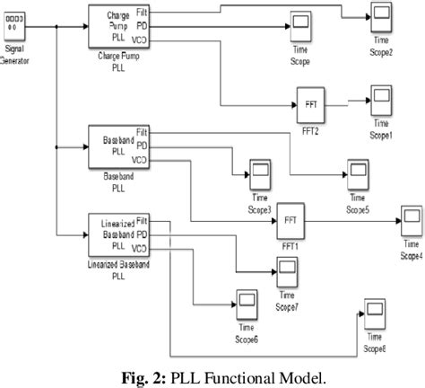 Figure 2 From Implementation Of Phase Locked Loop For Fm Demodulator Circuit Semantic Scholar