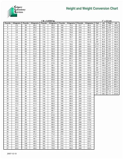 Printable Height Conversion Chart