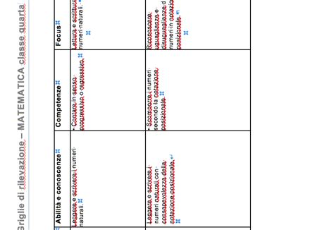 Griglie Di Rilevazione Matematica Classe 4 Giunti Scuola