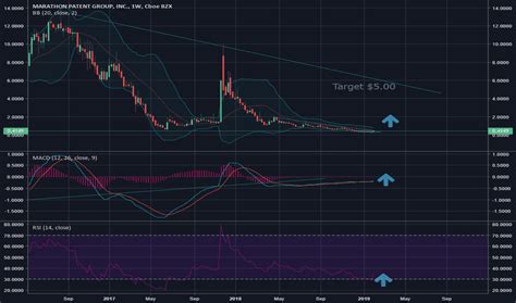 MARA Stock Price And Chart NASDAQ MARA TradingView