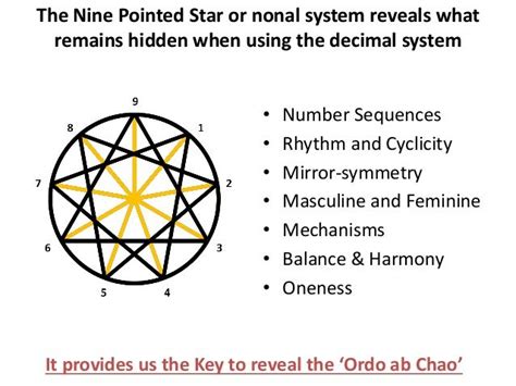 The Nine Pointed Star or nonal system reveals what remains hidden when ...