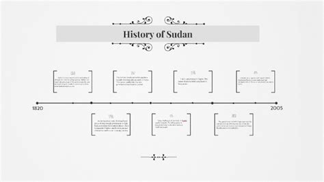 Sudan South Sudan Conflict Timeline