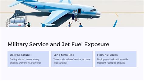 Jet Fuel Exposure Syndrome An Insight On Its Impact And Management