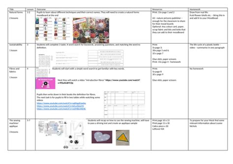 Complete Year 9 Art Textiles Projects Teaching Resources