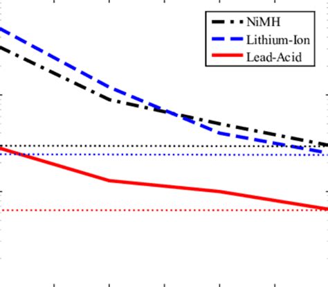 NiMH vs. Lithium: A Comprehensive Comparison