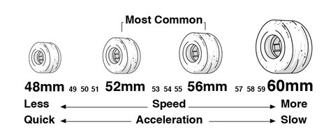 Skateboard Wheels Buying Guide For 2020 – SHIT® SKATEBOARD COMPANY