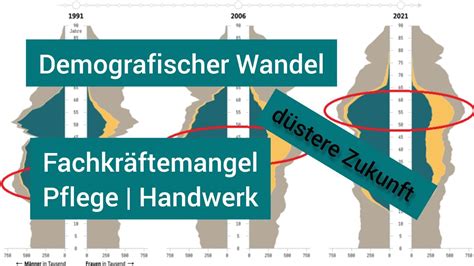 Demografischer Wandel erklärt Fachkräftemangel Alterspyramide