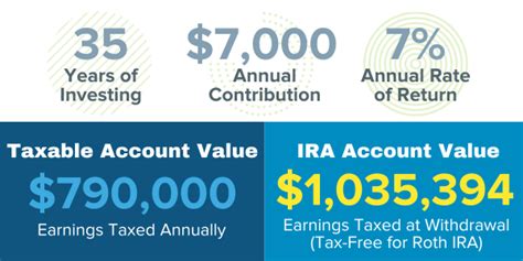 STRATA Trust Company SDIRA Services Alternative IRA Custodian