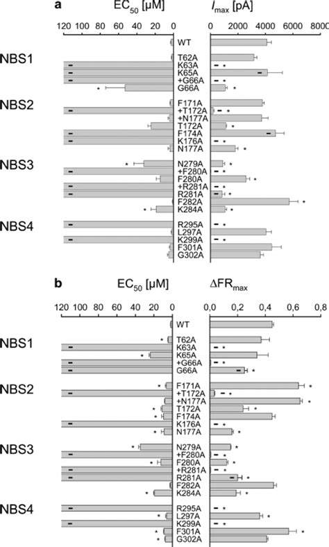 Original Recordings Of MeATP Induced Currents At HP2X3 Receptors