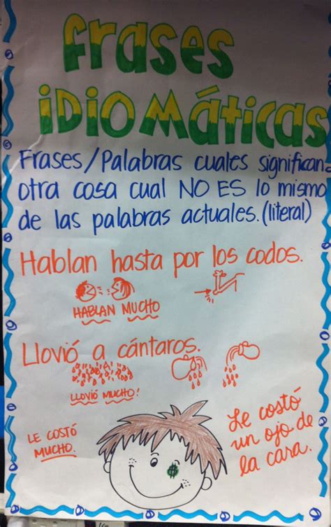 Lenguaje Figurado Anchor Chart