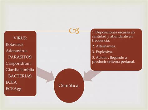 ENFERMEDADES DIARREICAS AGUDA EDA PPT