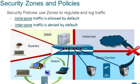 Palo Alto Study Notes Firewall Configuration Essentials I