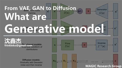 What Are Generative Models | Academic