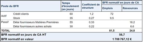 BFR et BFR normatif définition calcul et modèle à télécharger