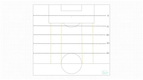 Football Field Markings The Coaching Manual