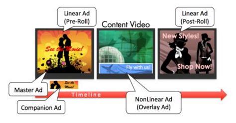 Iabs New Guidelines For In Stream Ctv And Video Ad Formats Databeat