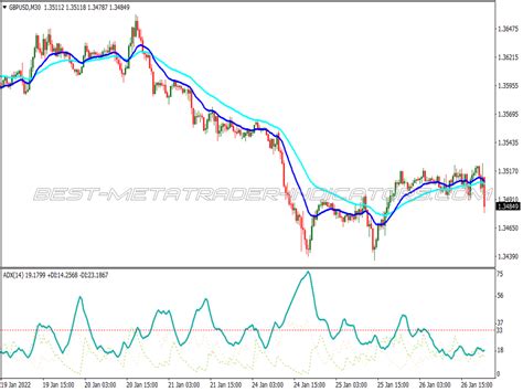 Two Mas Adx Binary Options System Best MT4 Indicators Mq4 Or Ex4